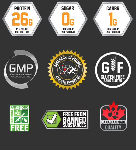 Beyond Yourself Isolate 848g (28 Servings)