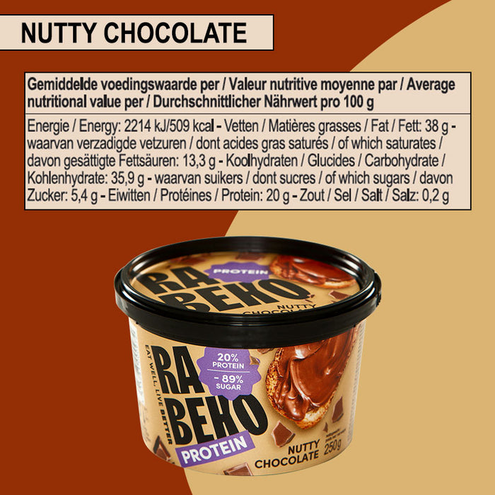 RABEKO Protein Spread