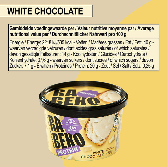 RABEKO Protein Spread